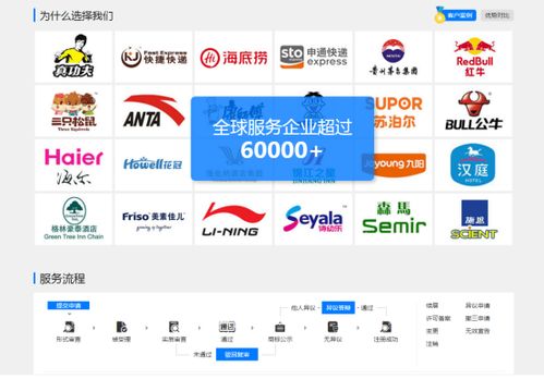 东莞家具公司商标注册 一站式服务与后续版权申请及互联网域名注册
