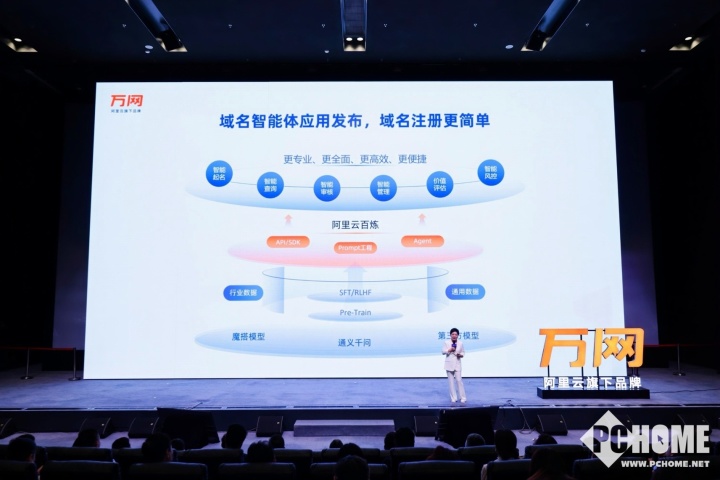 从“拼脑力”到“拼算力” 阿里云万网以AI重塑互联网域名注册服务