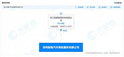 极氪新布局 深圳销售服务公司成立，注册资本达千万元